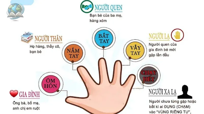 quy tắc 5 ngón tay 7