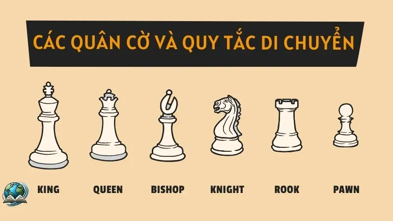 Bắt đầu chơi cờ vua với những quy tắc cơ bản để chiến thắng 3