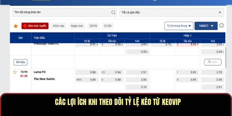 Các lợi ích khi theo dõi tỷ lệ kèo từ KEOVIP