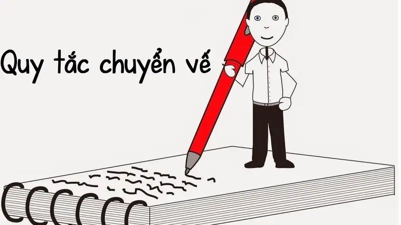 Các bước áp dụng quy tắc chuyển vế hiệu quả