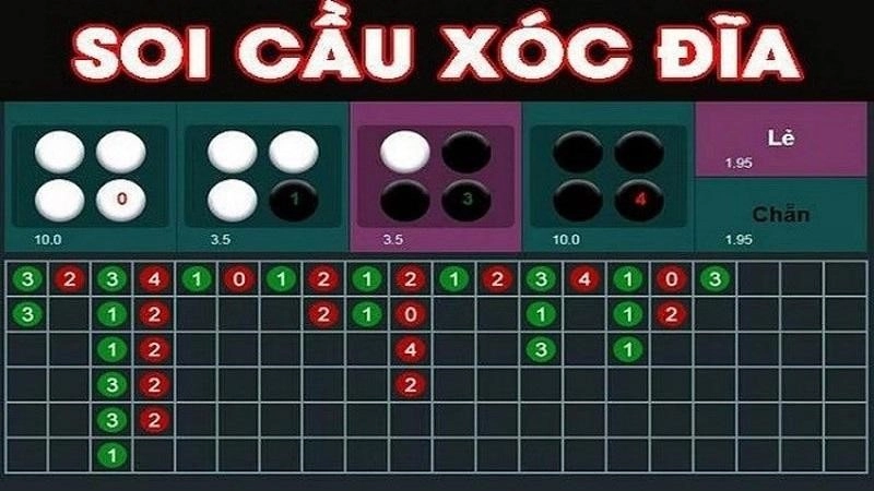 Các kiểu cầu phổ biến trong xóc đĩa GO8