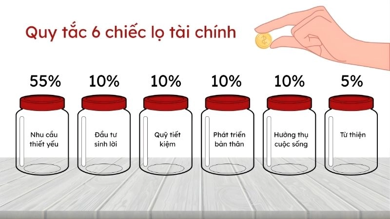 Hiểu rõ 6 chiếc lọ và tỷ lệ phân bổ chuẩn