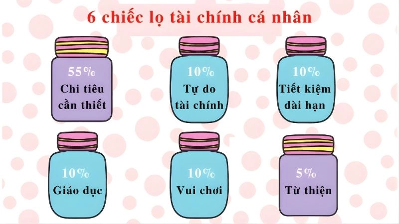 Cách áp dụng thực tế để thay đổi thói quen tiêu tiền
