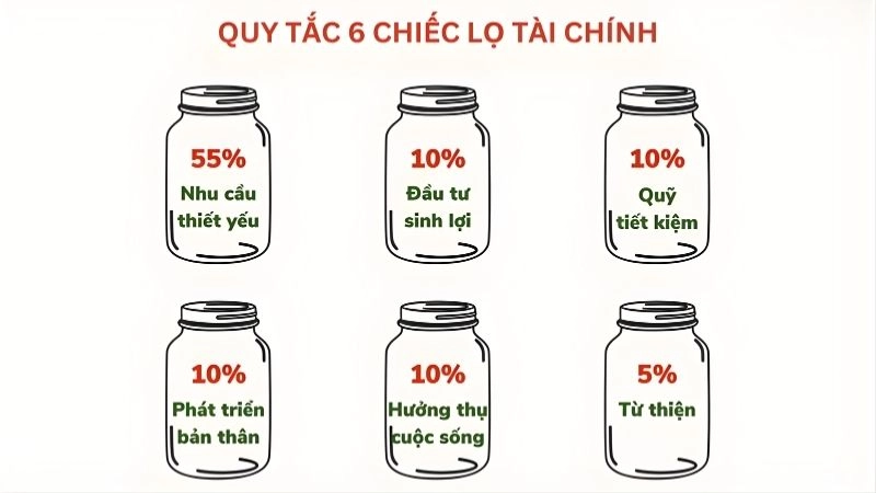 Mẹo hay để duy trì thói quen lâu dài