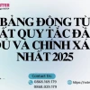 Bảng Động Từ Bất Quy Tắc Tiếng Anh: Cẩm Nang Chi Tiết Cho Người Học