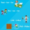 Khám phá Bảng Động từ có quy tắc Tiếng Anh và cách sử dụng hiệu quả