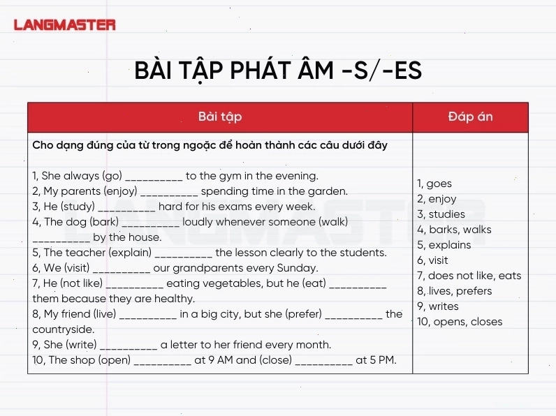 Bài tập phân loại từ vựng theo cách phát âm s/es
