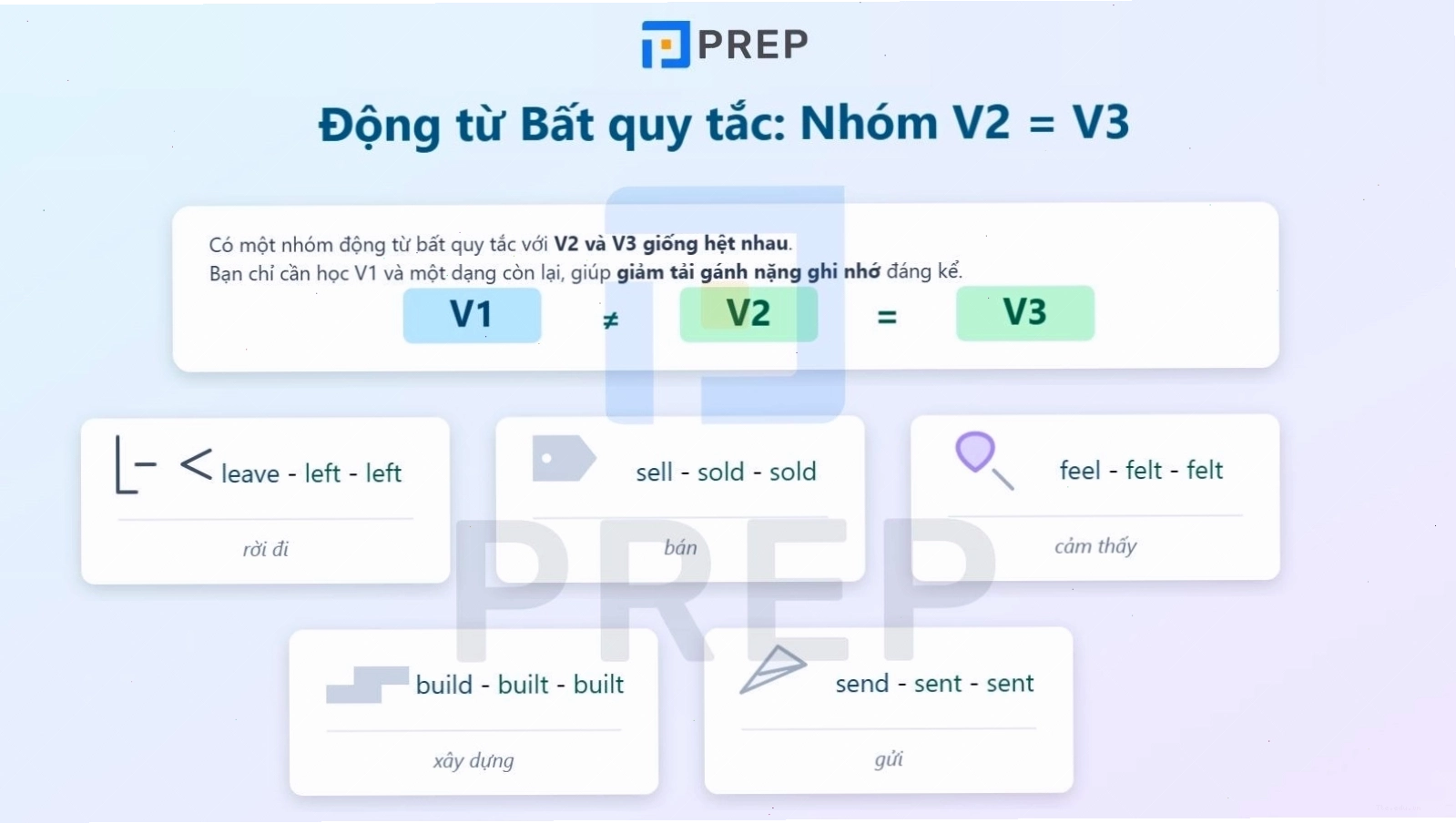 Bảng động từ bất quy tắc nhóm V1 và V3 giống nhau
