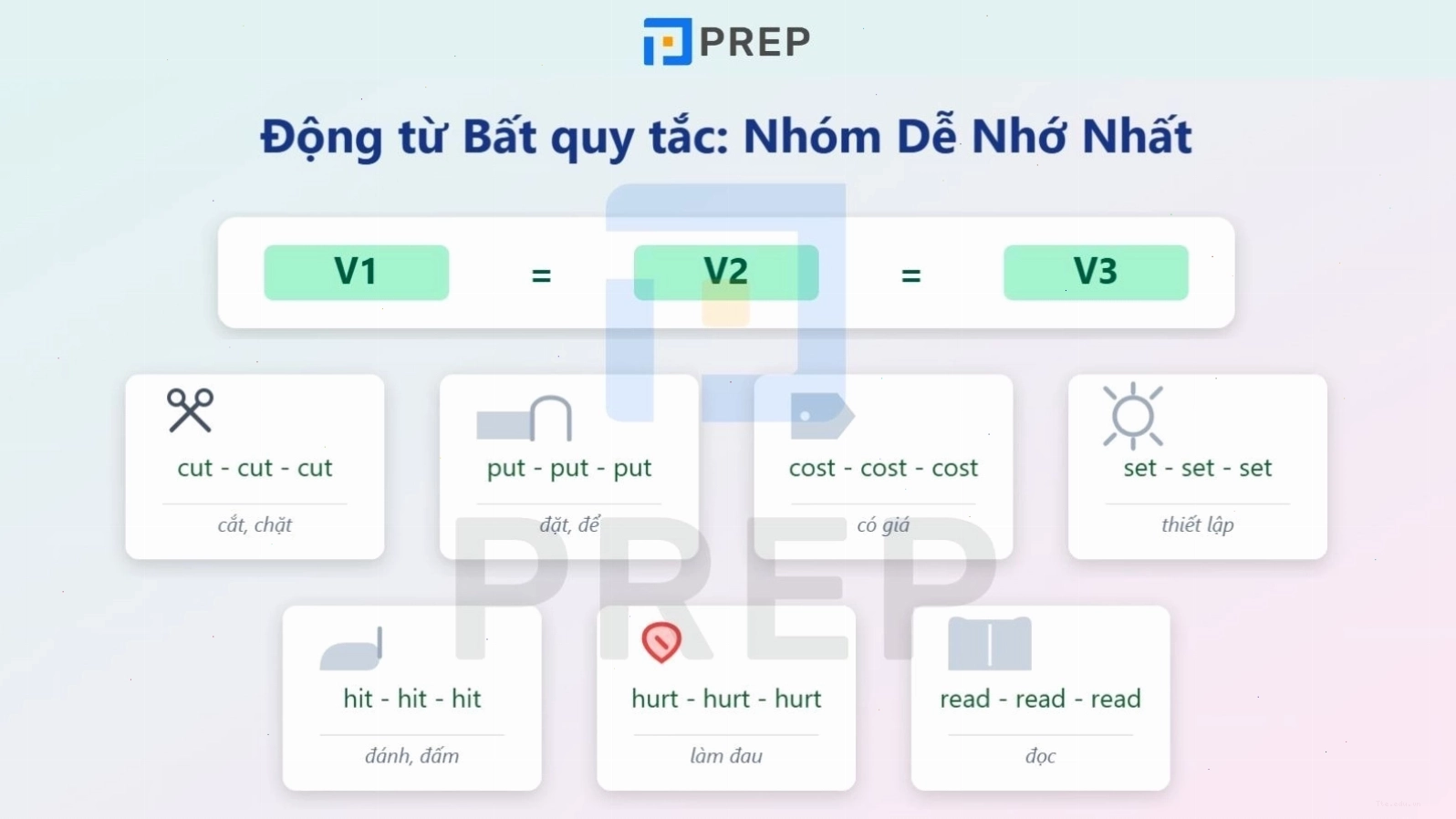 Biểu đồ minh họa các nhóm động từ bất quy tắc tiếng Anh