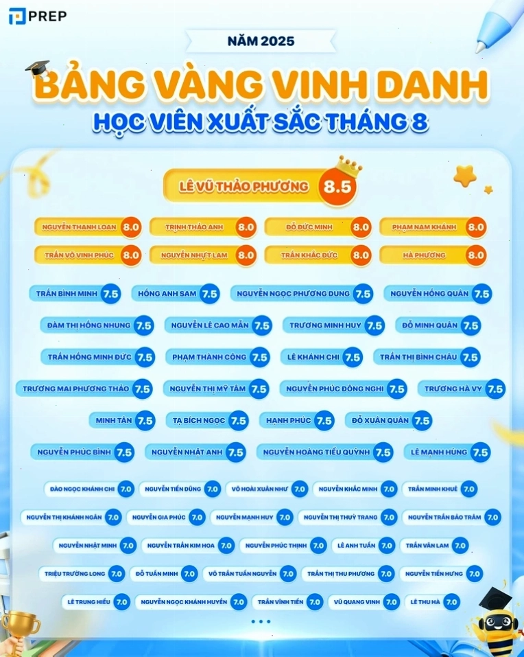 Biểu đồ thể hiện sự tiến bộ trong học tập ngoại ngữ