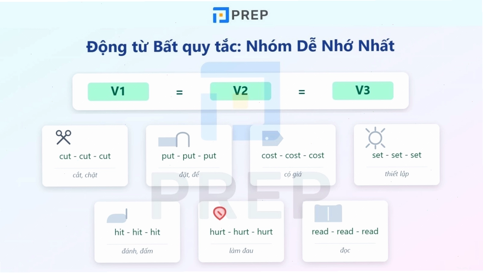 Các động từ bất quy tắc có 3 dạng giống nhau