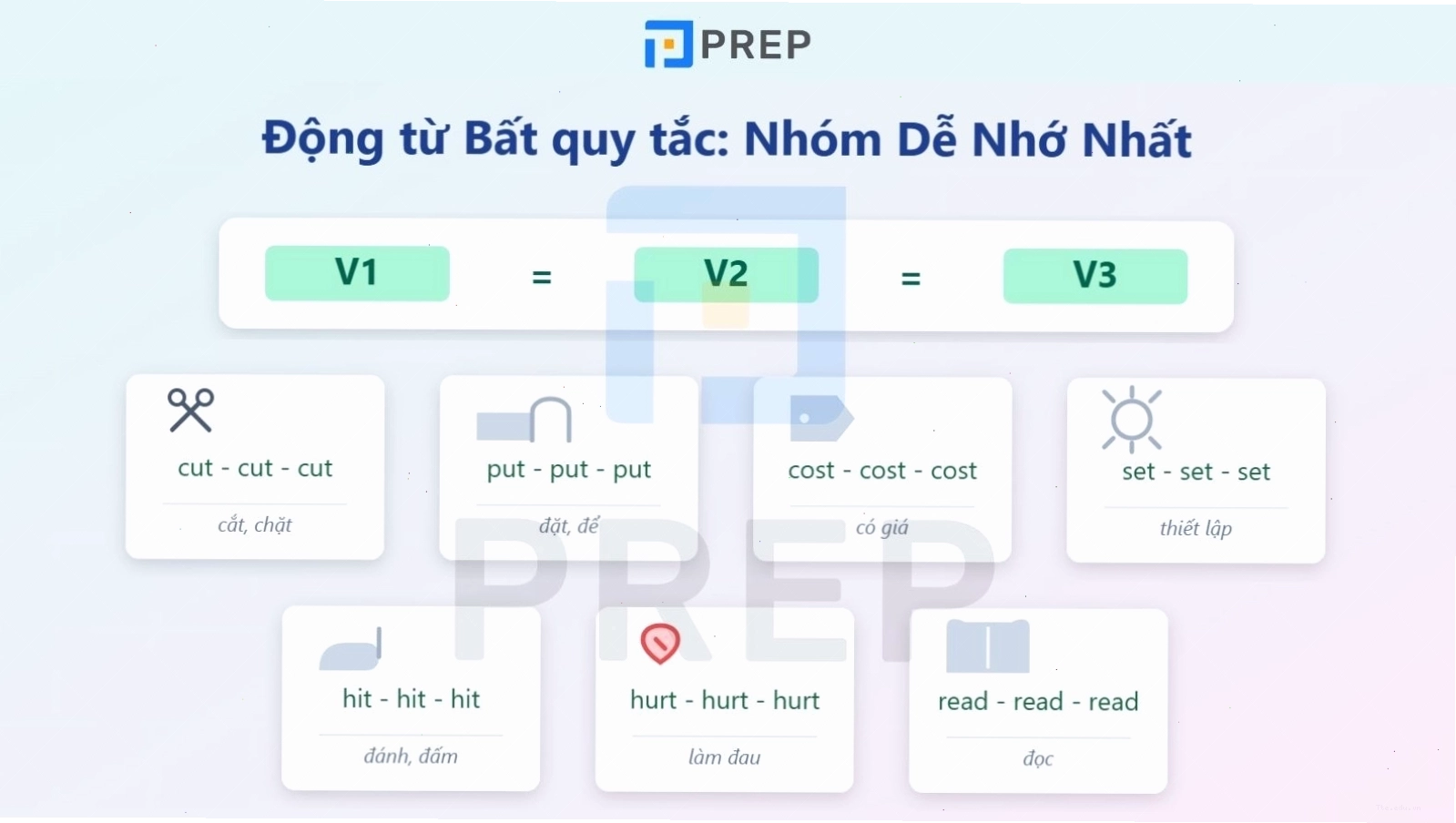 Các động từ bất quy tắc có dạng V1, V2, V3 giống nhau