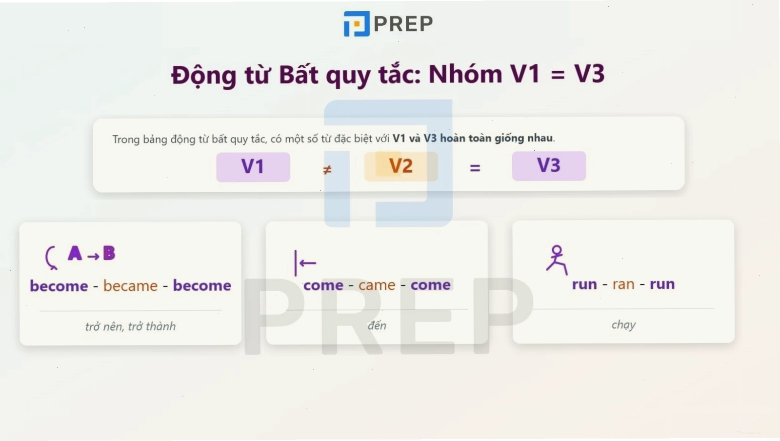 Các động từ bất quy tắc có V1 và V3 giống nhau