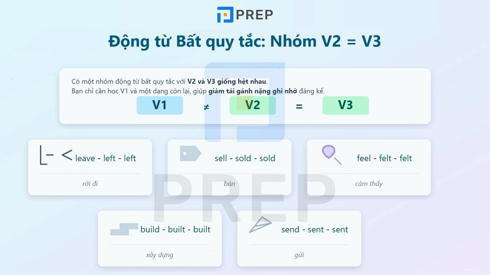 Các động từ bất quy tắc có V2 và V3 giống nhau