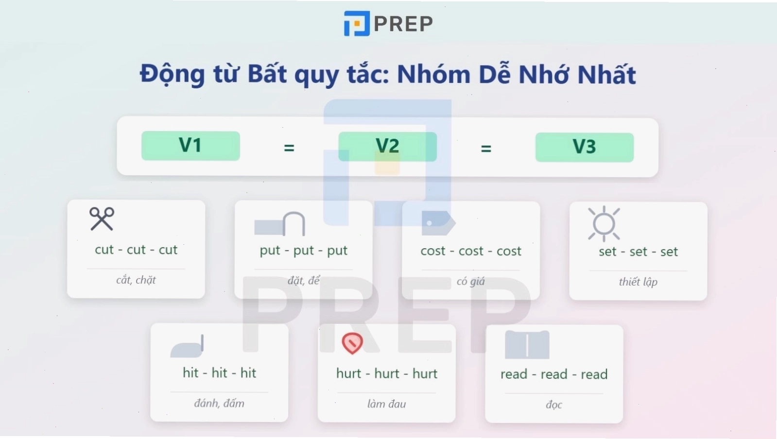 Các động từ bất quy tắc giữ nguyên hình thái V1, V2, V3