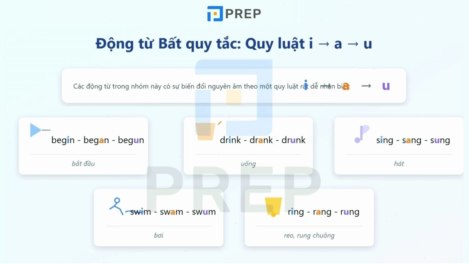 Các động từ bất quy tắc thay đổi cả ba dạng V1, V2, V3