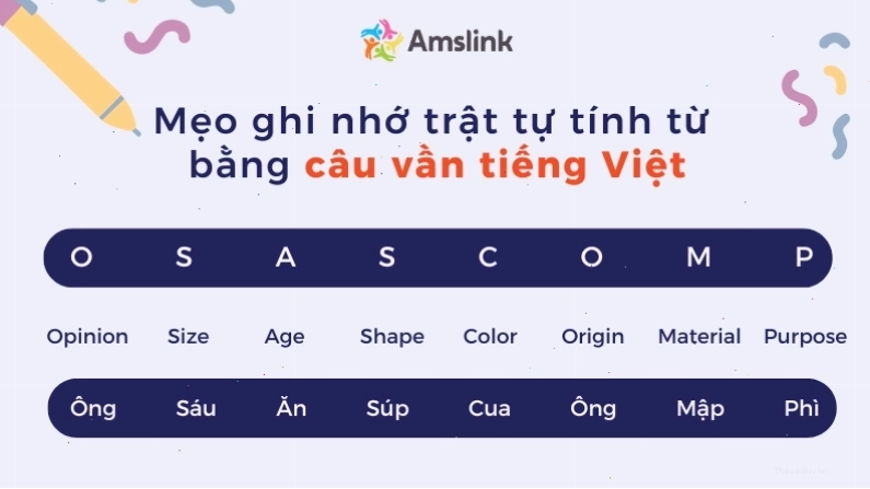 Các loại vật liệu phổ biến