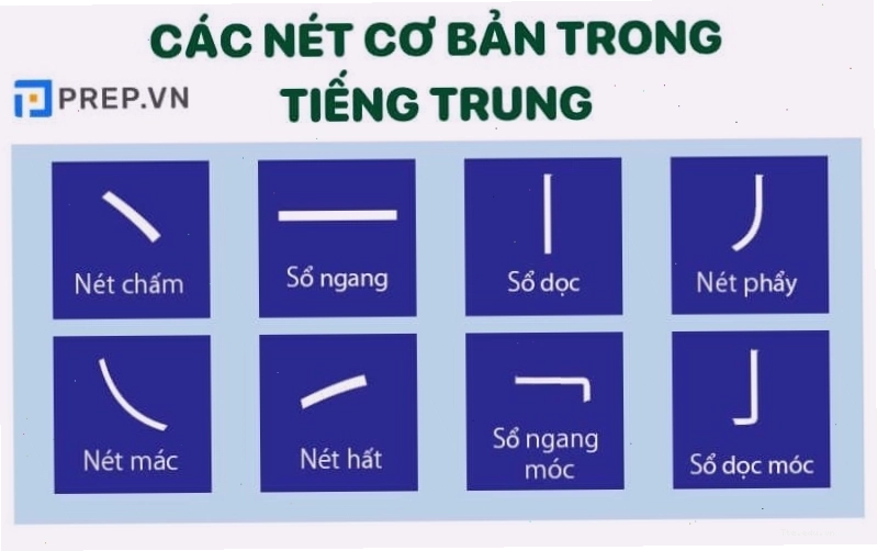 Các nét cơ bản trong tiếng Trung như nét ngang, nét sổ, nét chấm