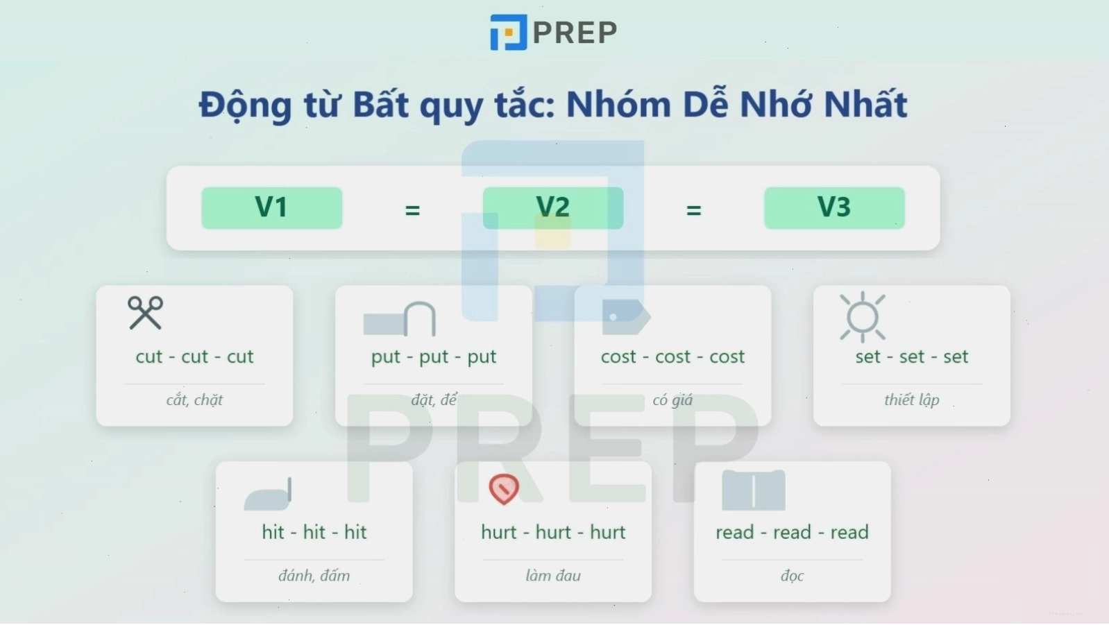 Các nhóm động từ bất quy tắc có hình thức V2, V3 giống nhau