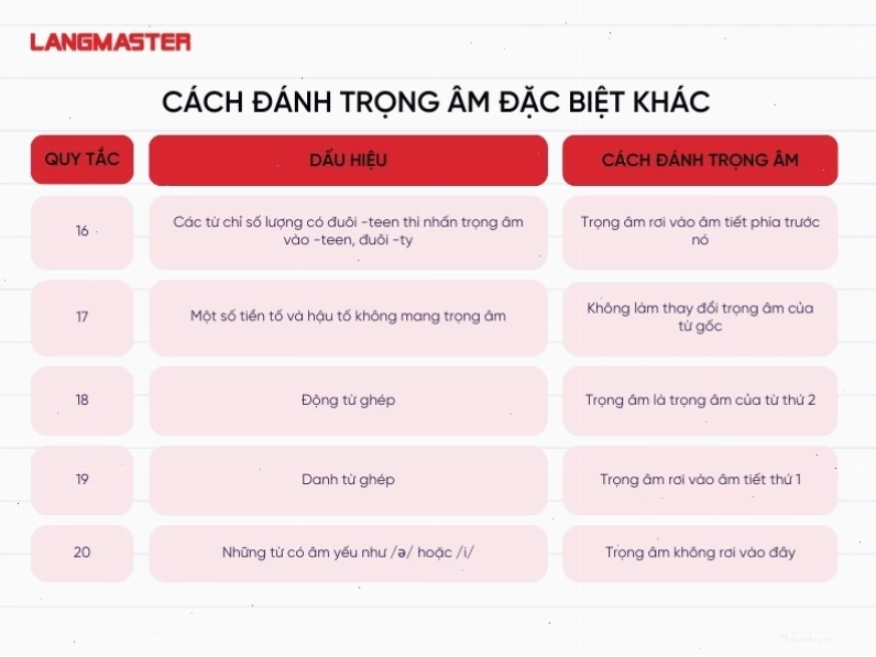 Các quy tắc đánh trọng âm tiếng Anh đặc biệt