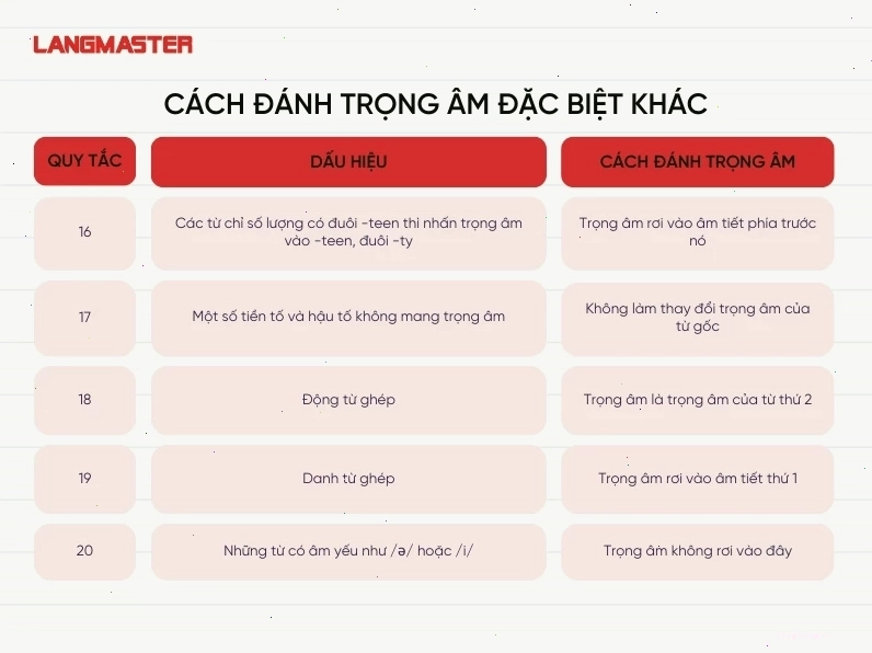 Các quy tắc đánh trọng âm tiếng Anh đặc biệt và ngoại lệ