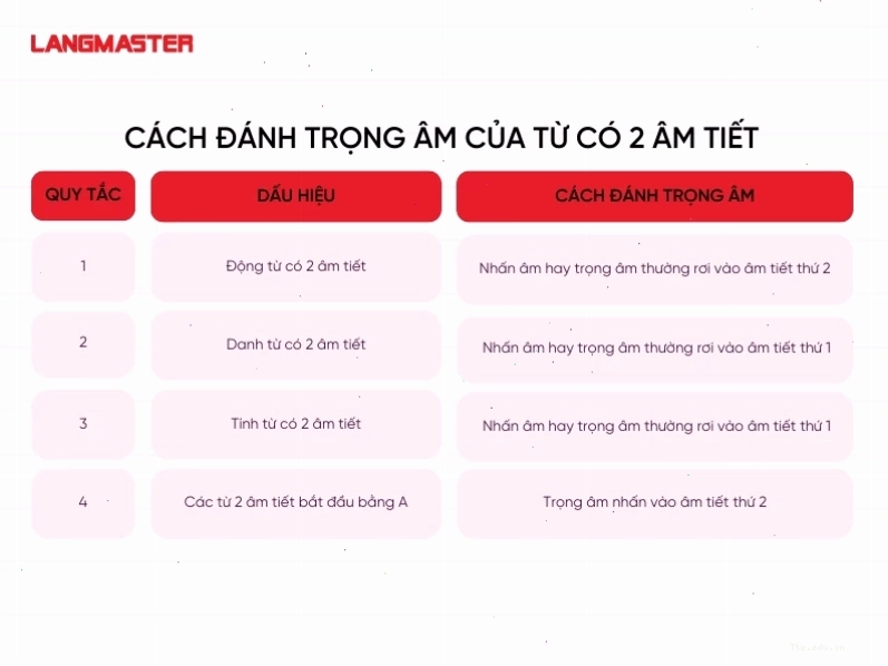 Cách đánh trọng âm của từ có 2 âm tiết
