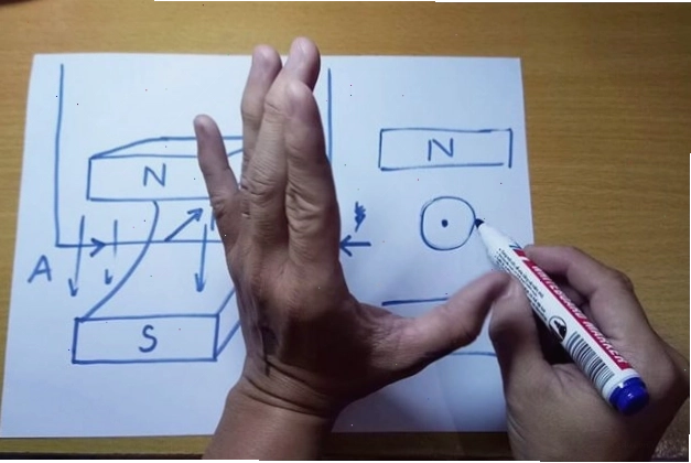 Cách đặt bàn tay trái theo quy tắc xác định lực điện từ