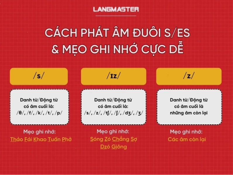 Cách phát âm s es trong tiếng Anh với âm /s/