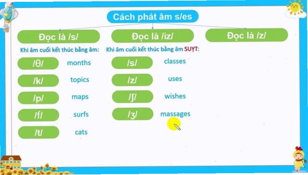 Cách phát âm s/es theo nguyên tắc