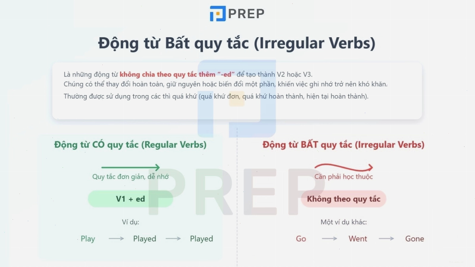 Định nghĩa và tầm quan trọng của động từ bất quy tắc trong ngữ pháp tiếng Anh