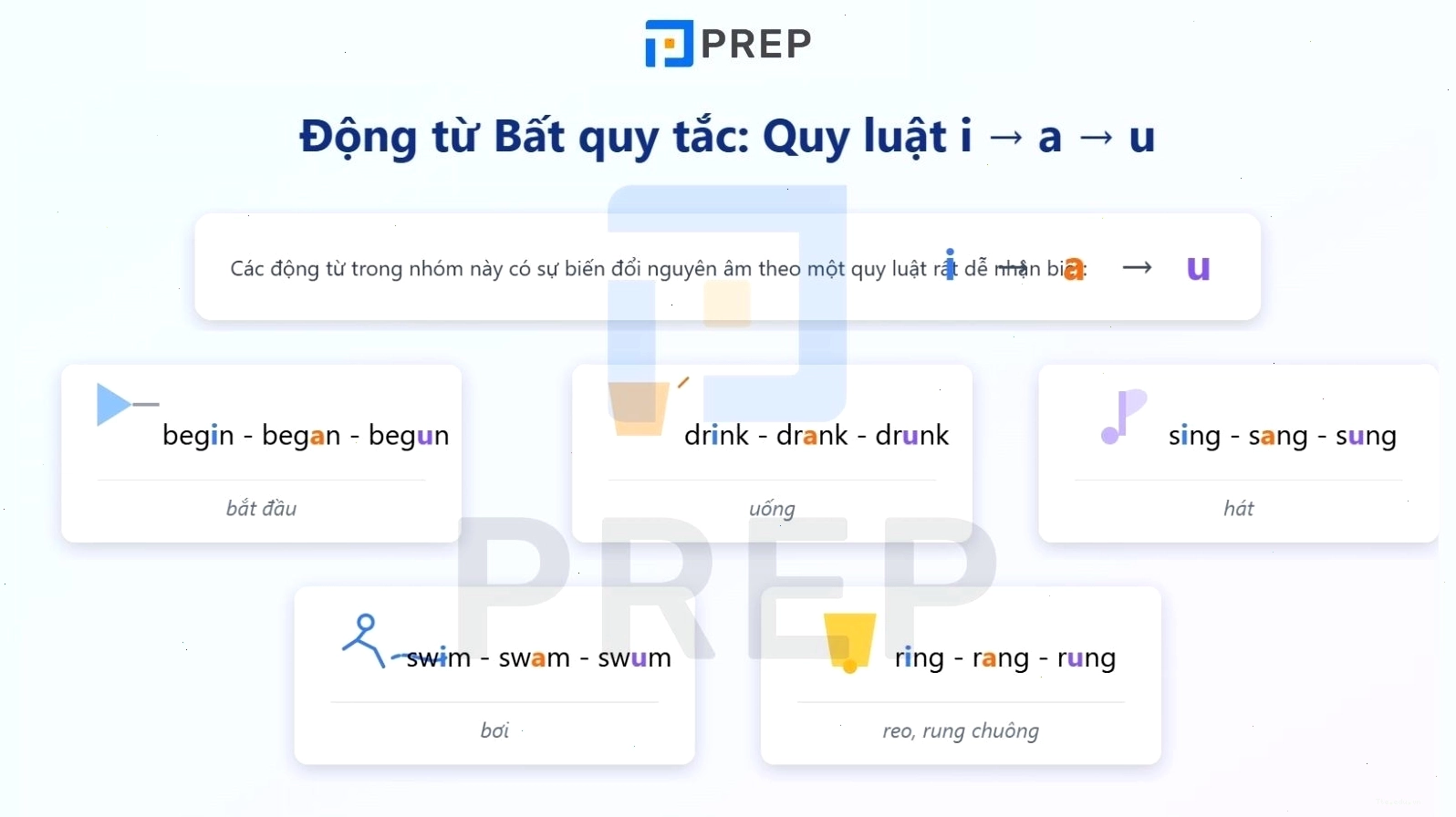 Động từ bất quy tắc biến đổi nguyên âm i-a-u