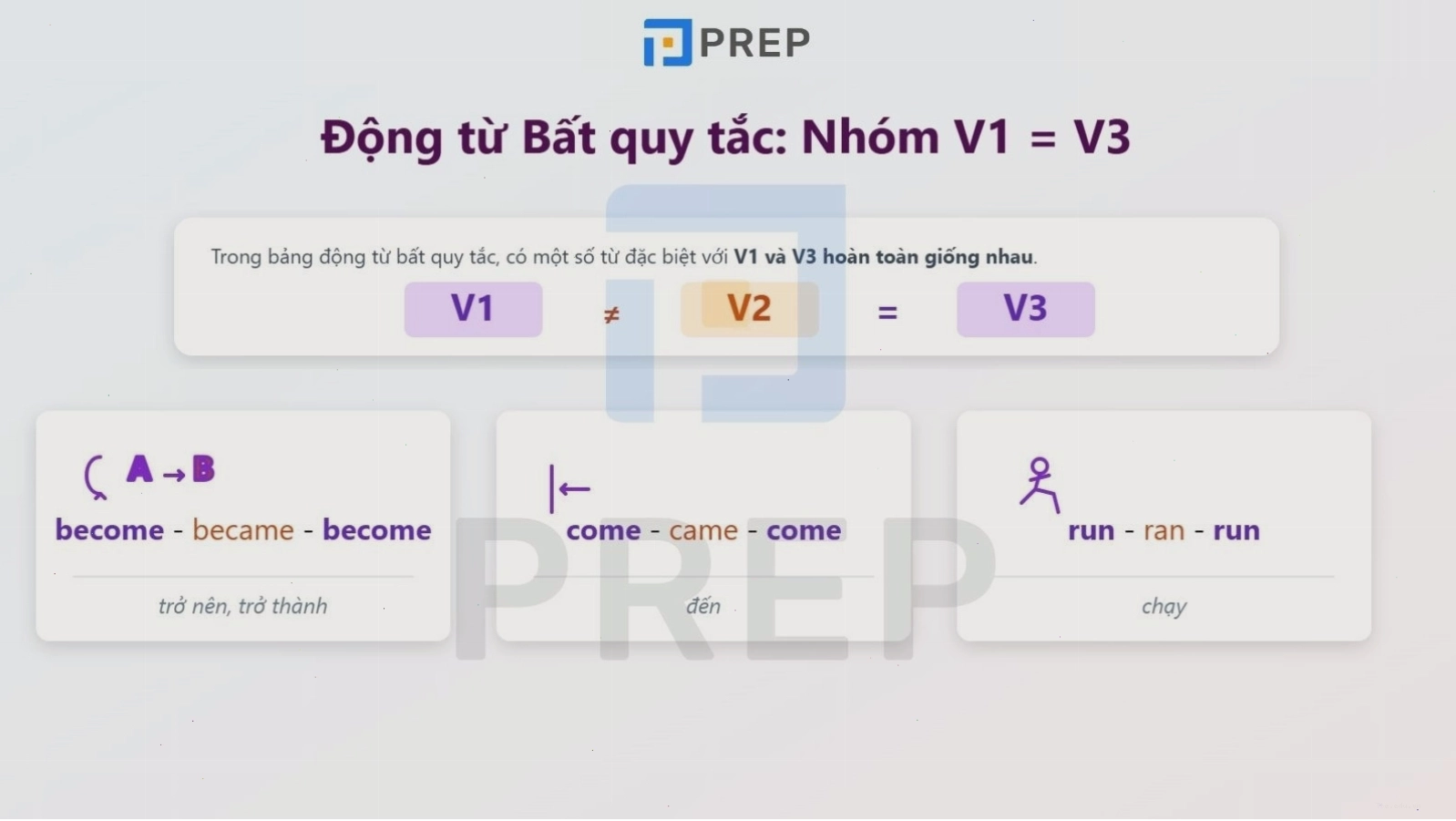 Động từ bất quy tắc có V1 và V3 giống nhau