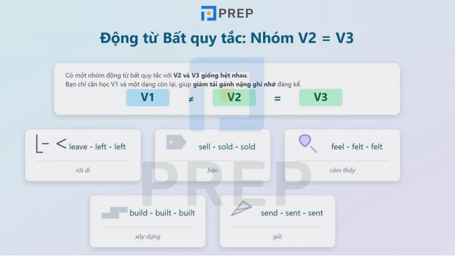 Động từ bất quy tắc có V2 và V3 giống nhau