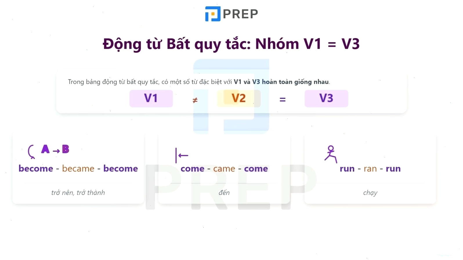 Động từ bất quy tắc với 3 dạng V1, V2, V3 khác nhau