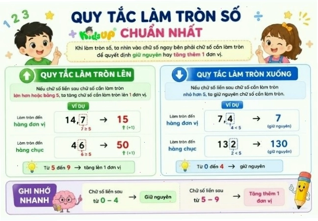 Hai quy tắc làm tròn số lên và làm tròn số xuống