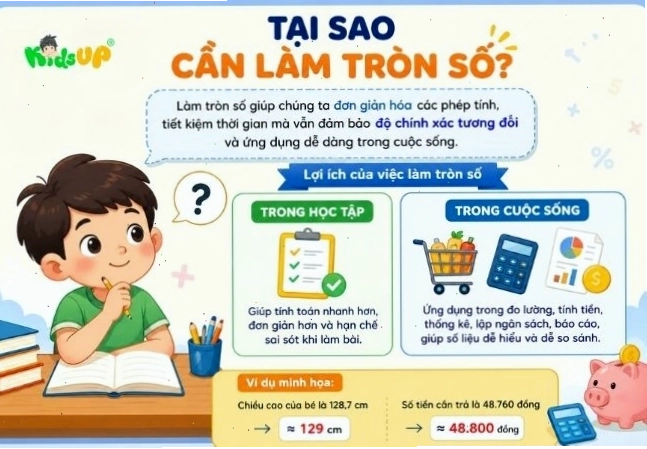 Lý do cần làm tròn số thập phân trong thực tế