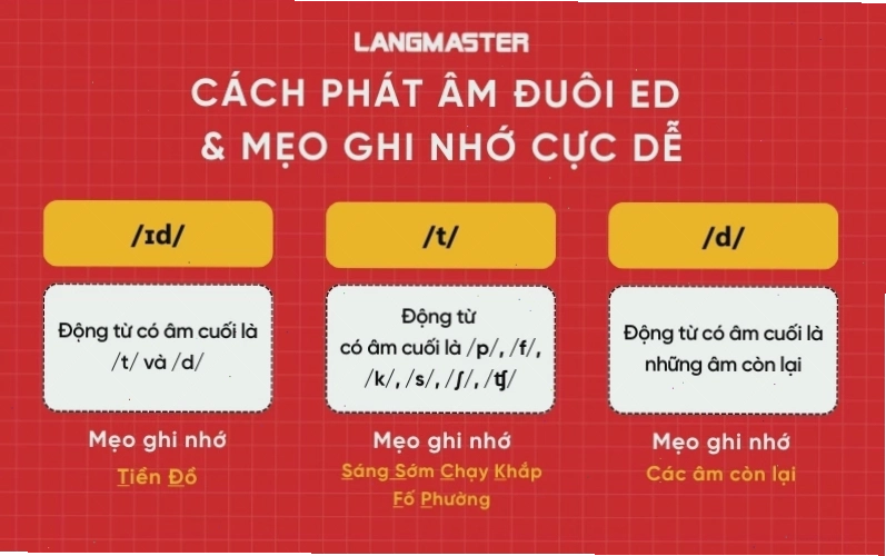 Mẹo phát âm đuôi ed cho động từ kết thúc bằng t và d
