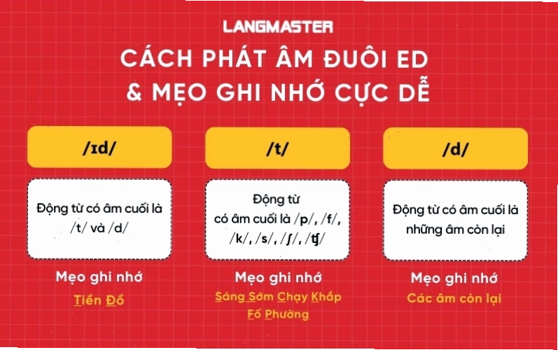 Mẹo phát âm đuôi ed cực dễ nhớ
