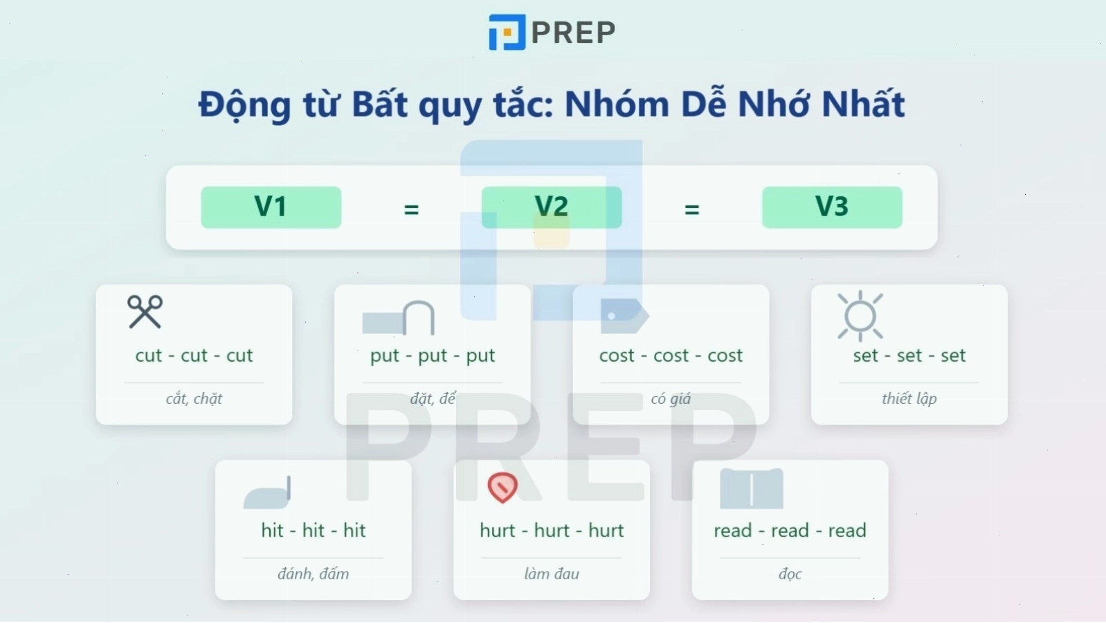 Minh họa các động từ bất quy tắc có dạng V1, V2, V3 giống nhau