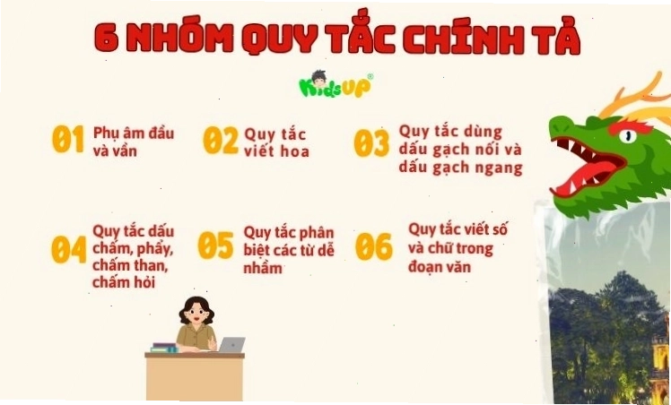 Minh họa các nhóm quy tắc chính tả tiếng Việt