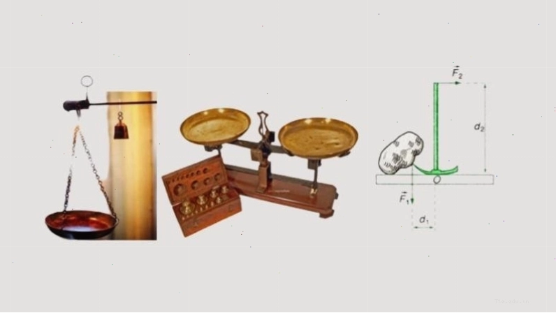 Minh họa điều kiện cân bằng của vật rắn có trục quay cố định