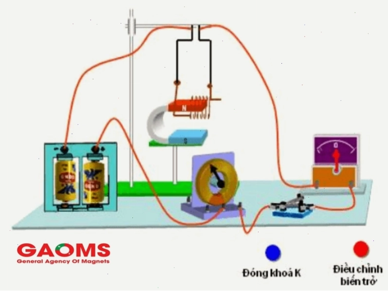 Minh họa hoạt động của nam châm điện có công tắc