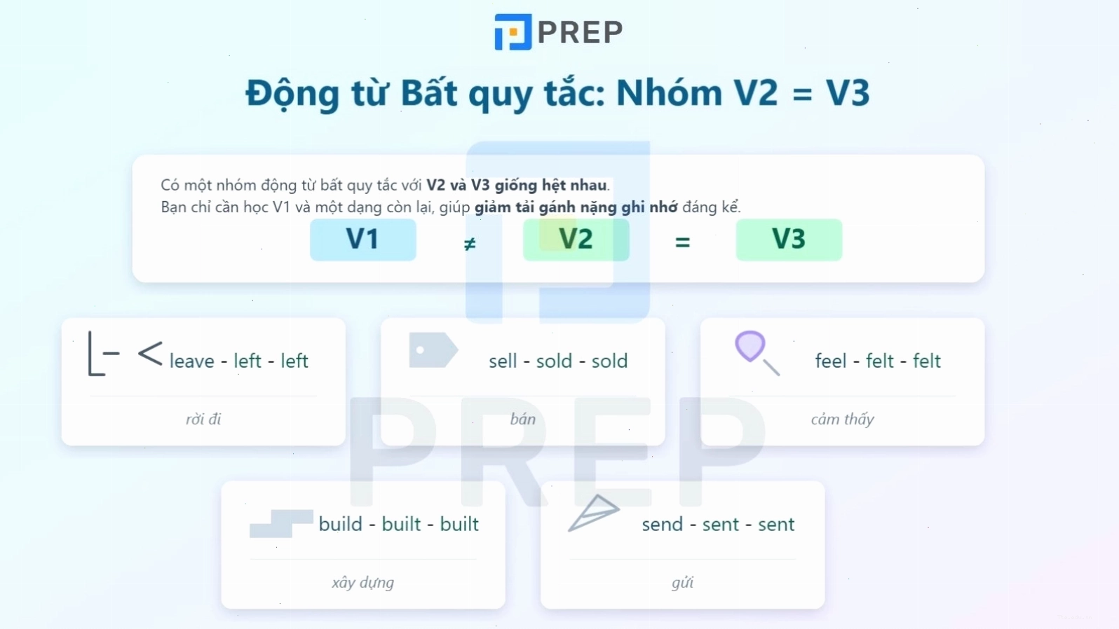 Minh họa nhóm động từ có sự thay đổi nguyên âm