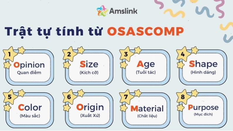 Minh họa nhóm tính từ chỉ tuổi tác