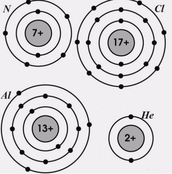 Minh họa phân bố electron theo quy tắc Hund trong phân lớp 2p