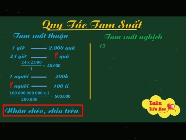 Minh họa quy tắc tam suất thuận