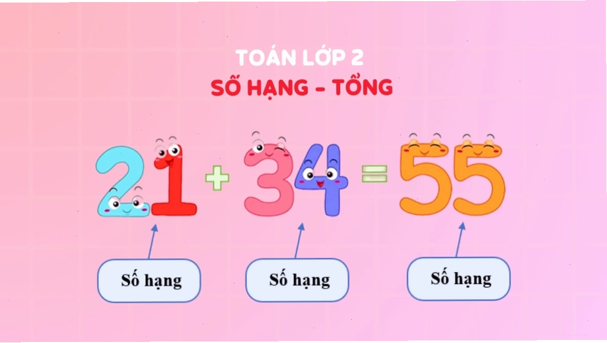 Minh họa quy tắc tìm số hạng trong phép cộng