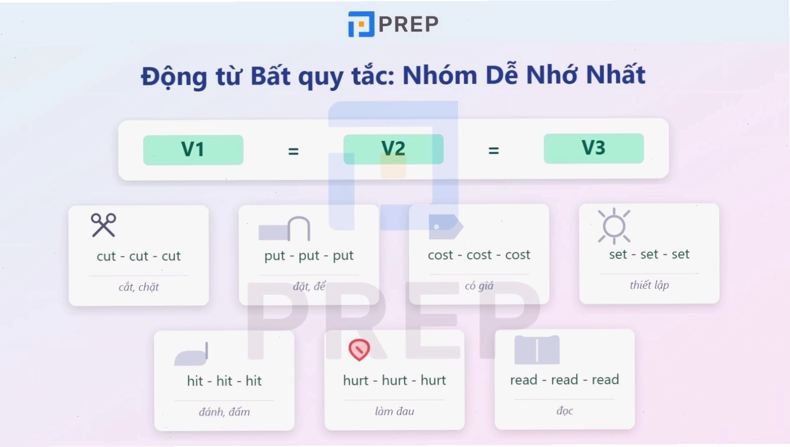 Nhóm động từ bất quy tắc có 3 dạng giống nhau