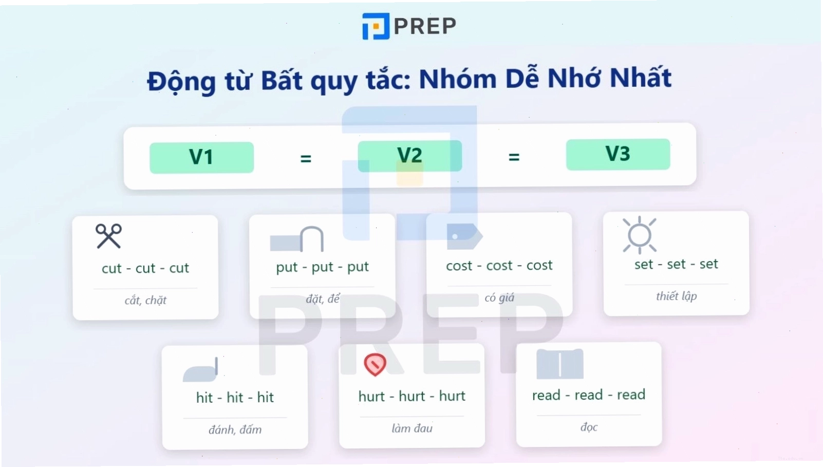 Nhóm động từ bất quy tắc có ba dạng giống nhau