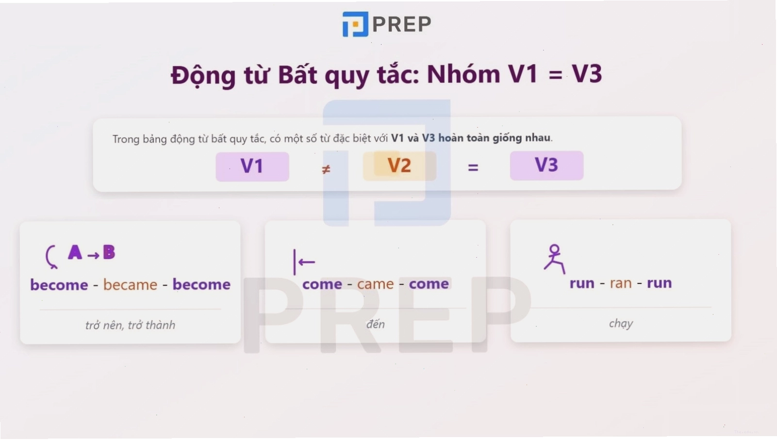 Nhóm động từ bất quy tắc có dạng V-II và V-III giống nhau